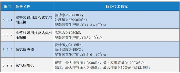 氢能装备突破获重磅支持 11项涉氢装备入选工信部2024年首台套目录